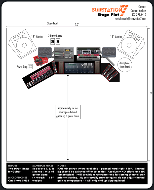current setup stage plot for Substation 7